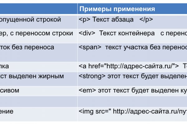 Где купить наркотики