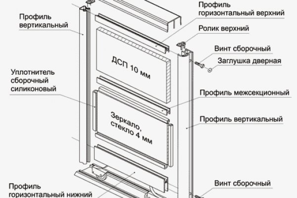 Omg omg даркнет ссылка