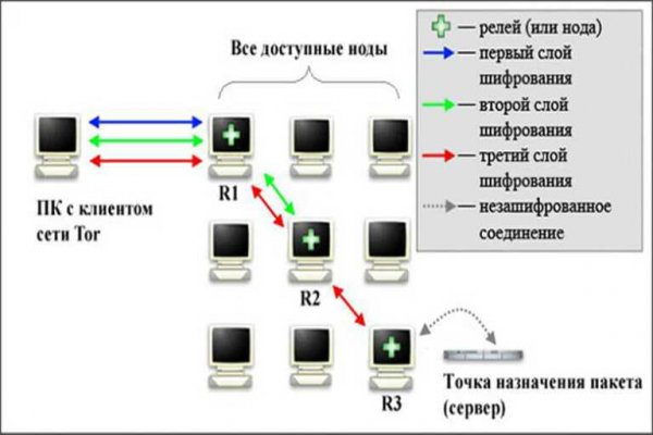 Магазин мефедрона